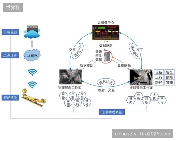 伯纳乌球场赛事数字孪生方案如何优化转播机位机动切换布局